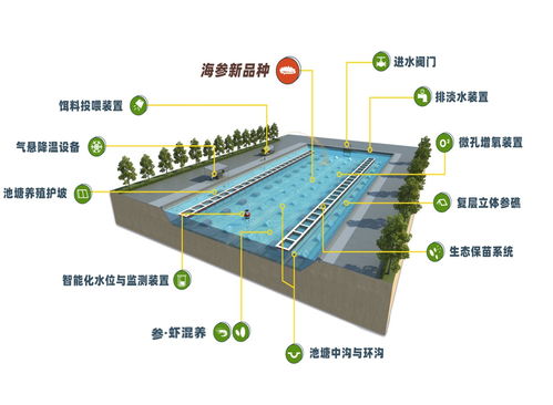 黃海水產(chǎn)研究所3項技術(shù)入選農(nóng)業(yè)農(nóng)村部2023年農(nóng)業(yè)主推技術(shù)