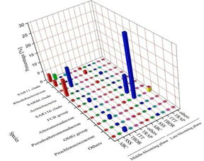 深度報告 蛋白質 漁業生物技術,對水產養殖有何影響